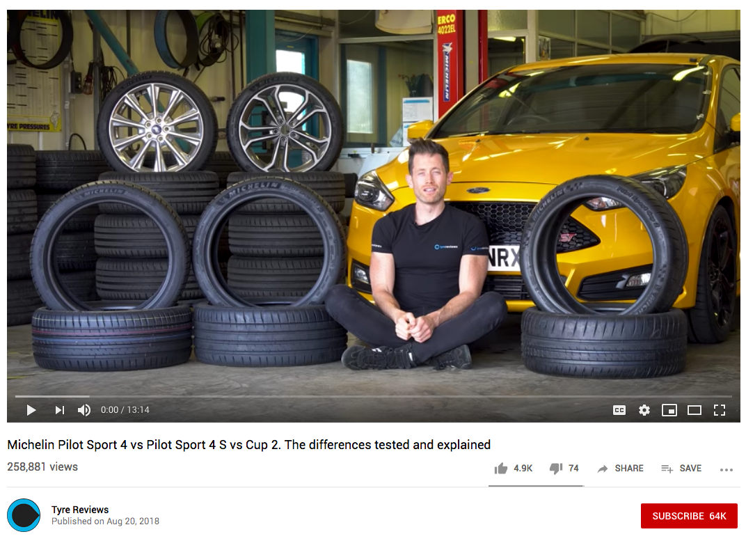 Which Michelin? 4 vs. 4S vs. Cup 2